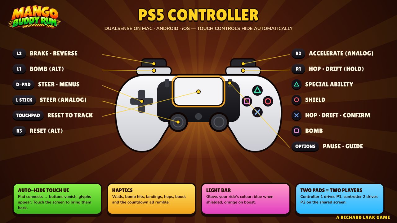 Mango Buddy Run PS5 controller guide